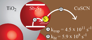 Sb2S3/CuSCN Hole Transfer
